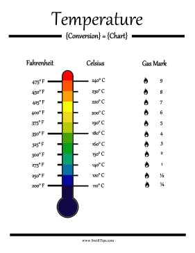 Minimum internal temperature & rest time. Cooking Temperature Conversion Chart
