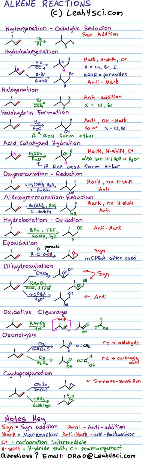 Alkene Reactions Organic Chemistry Cheat Sheet Study Guide Hot