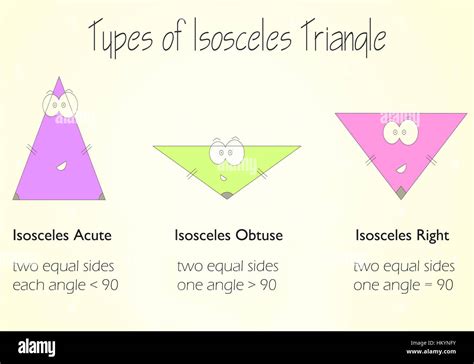 Types Of Isosceles Triangles