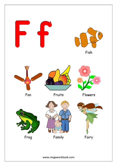 Things That Start With A B C Each Letter Alphabet Chart