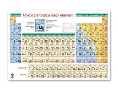 Tavola Periodica Degli Elementi ML SYSTEMS