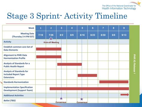 Ppt Public Health R Eporting Initiative Stage 3 Sprint