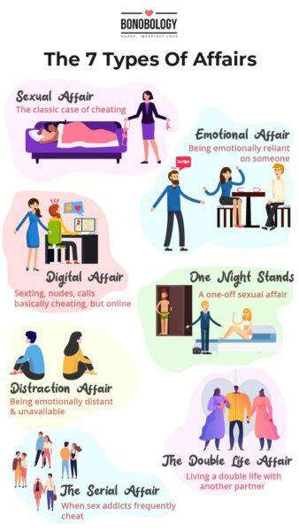 The 7 Types Of Affairs And How They Affect Relationships