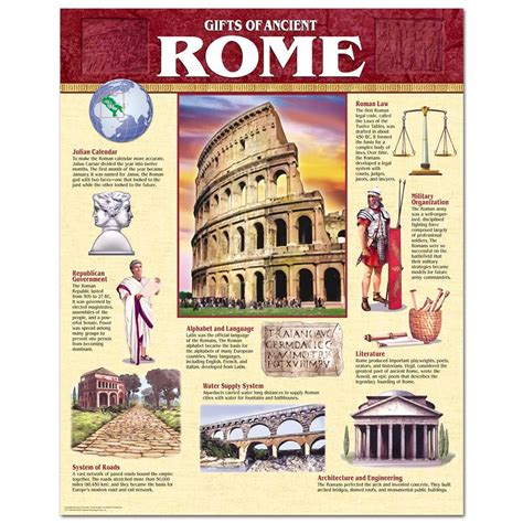 Ts Of Ancient Rome Chart Ancient Rome Ancient History Rome