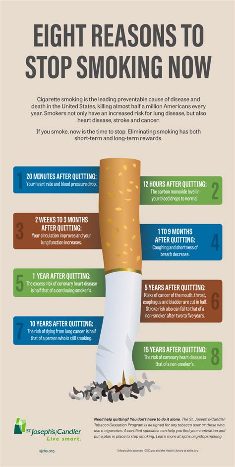 smoking cessation information sheet