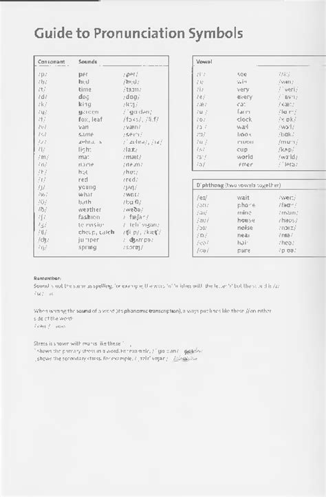 Pdf Guide To Pronunciation Symbols Lorena Cataldo