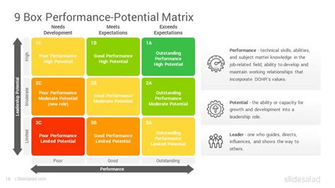 9 Box Grid Talent Management Matrix Powerpoint Template