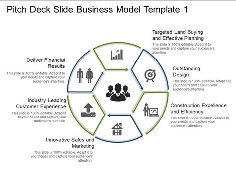 Pitch Deck Slide Business Model Template 1 Powerpoint