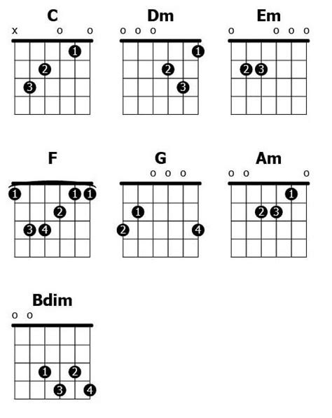 chord families music theory