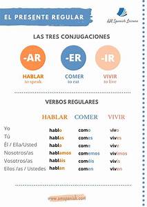 Learn How To Conjugate The Present Tense In Spanish