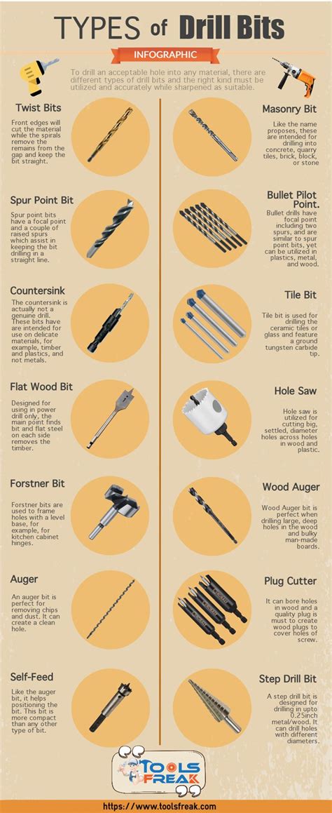 Hss, titanium coated, and black oxide coated drill bits are ideal for wood drilling. Types of Drill Bits and Their Uses Infographic | Drill ...