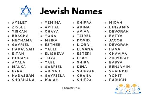 100 Brilliant Jewish Names That Shows Proud Hebrew Culture