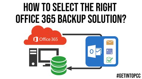 How To Select The Right Office 365 Backup Solution