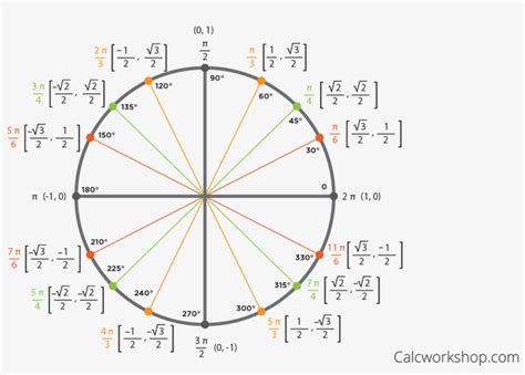 Table Of Tangent Values For Unit Circle Review Home Decor