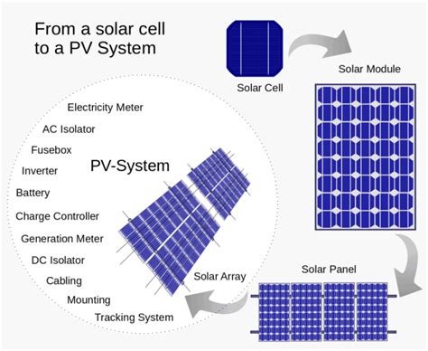 Solar Panel Diagrams How Does Solar Power Work