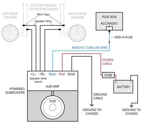 All circuits are usually the same ~ voltage, ground, solitary component, and buttons. Subwoofer Wire Diagram | Subwoofer wiring, Car amplifier ...