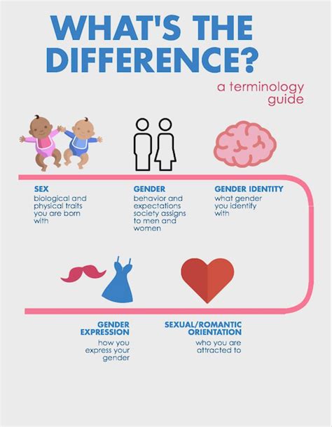 ⭐ Difference Between Sex And Gender Difference Between Sex And Gender 2019 02 02