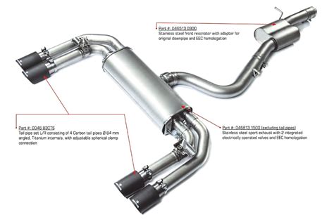 Audi S3 Type 8v Sport Exhaust Systems Remus