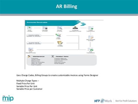 Overview Of Abila Mip Accounts Receivable Reporting And Billing