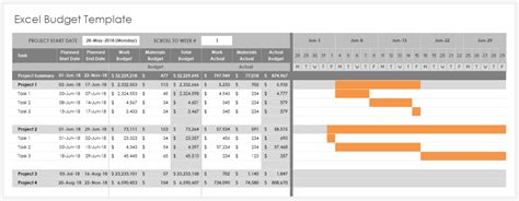 Project Management Spreadsheet Template Database