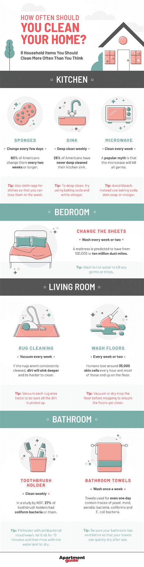 Infographic On How Often Should You Clean Your Home By Apartmentguide