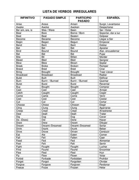 Verbos En Ingles Lista De Verbos Tabla De Verbos Verbos Ingles