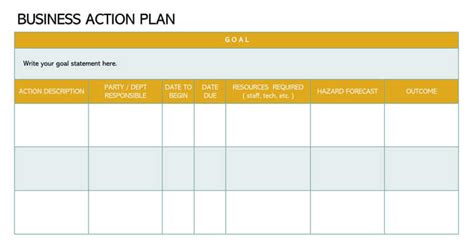 Action Plan Templates Why Theyre Important Examples Blog