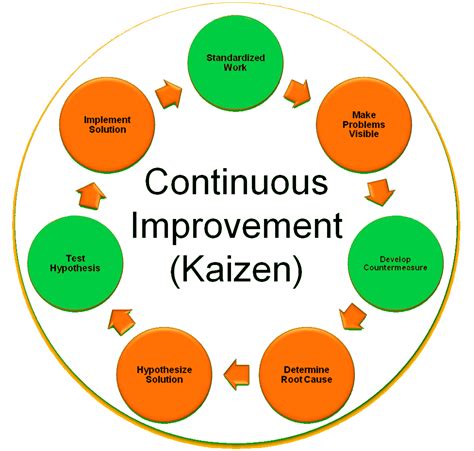 What Is Kaizen Ten Basic Rules To Kaizen ~ Textile Mates