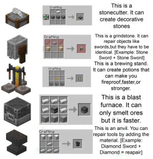 To make a stone brick in minecraft, first the following list explains how to craft the different types of stone brick available in minecraft and. This Is a Crafting Stonecutter It Can Create Decorative ...