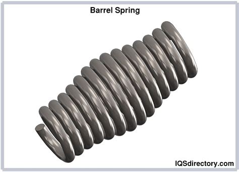 Compression Springs Materials Types Applications And Advantages