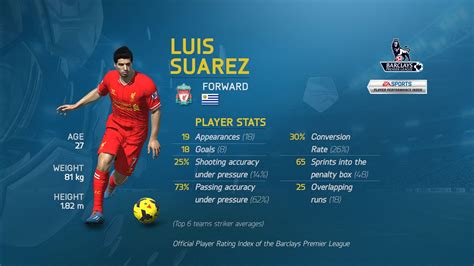 One Of A Series Of Player Profile Graphics Created By Ea Sports Based