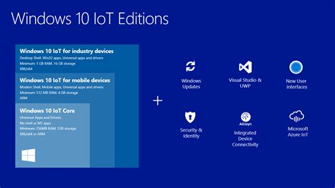 Microsoft Lanza Windows 10 Iot Core Build 10556 Mspoweruser