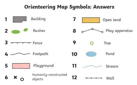 What Is Orienteering Answered Twinkl Teaching Wiki