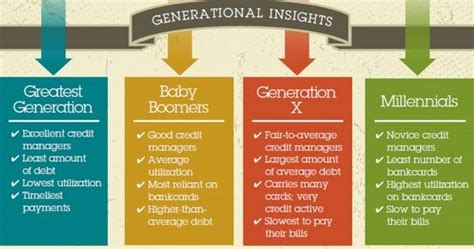 Generation y (also known as millennials) is the demographic cohort following generation x. generation x characteristics - Google Search | Millennials ...