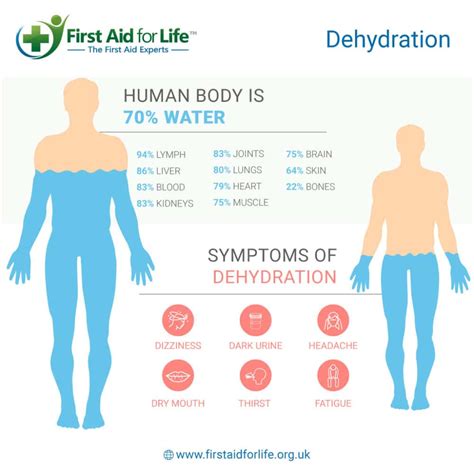 Dont Get Dehydrated This Winter First Aid For Life