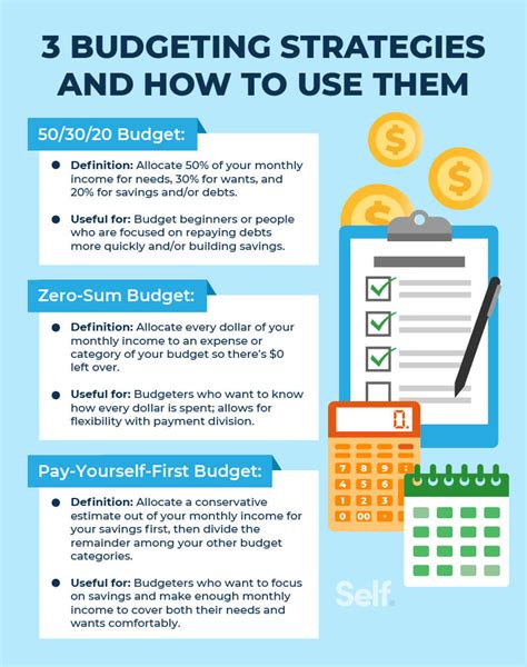 10 Essential Budget Categories For Your Financial Needs Self Credit Builder