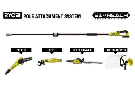 RYOBI 18v ONE + EZ REACH Pole Attachment System - Good Design