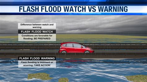 Severe Weather Awareness Week Flooding And Flood Safety Wate 6 On