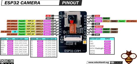 Esp32 Wemos Lolin32 Lite High Resolution Pinout And Specs Images