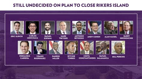 How Nyc Lawmakers Plan To Vote On The Plan To Close Rikers