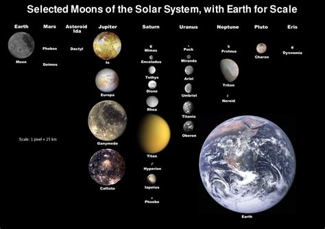 How Many Moons Are In The Solar System Universe Today