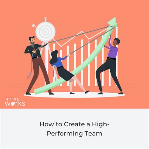 8 Characteristics Of High Performing Teams Springworks Blog