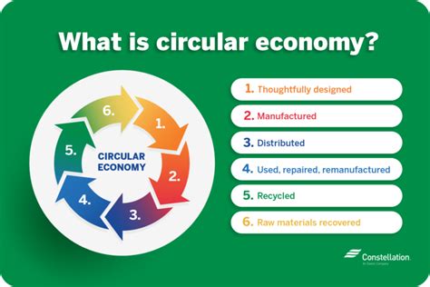 How Smbs Can Save Energy With Circular Economy Constellation