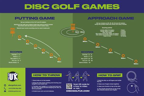 How To Play Disc Golf