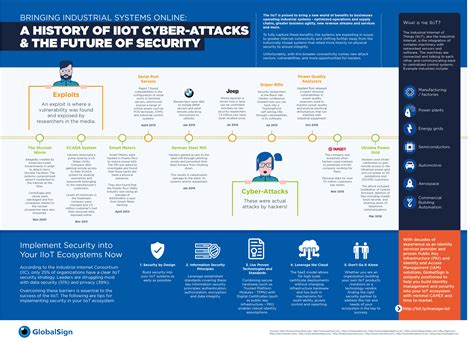 Infographic History Of Iiot Cyber Attacks And How To Avoid Them