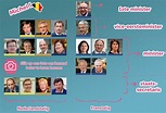 Karrewiet: Belgische regering 2014 | Regering