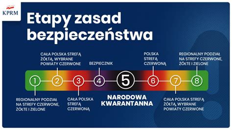 Czerwona strefa w kilku miejscach na śląsku. COVID-19: Nowe obostrzenia od soboty 07.11.2020 r ...