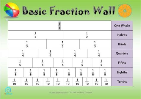 Free Basic Fraction Wall Poster — Edgalaxy Cool Stuff For Nerdy Teachers