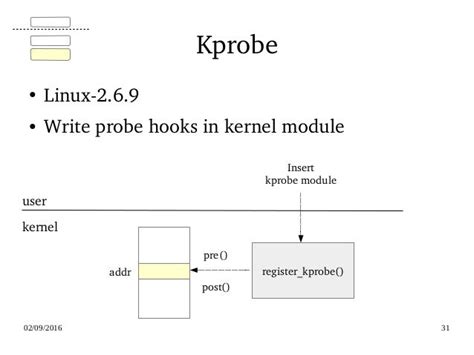 Linux Kernel Tracing