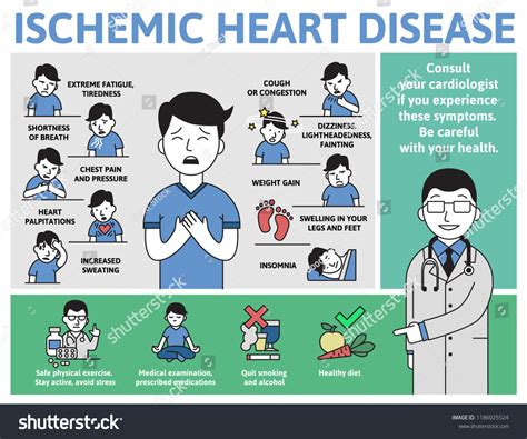 Ischemic Heart Disease Infographics Signs Symptoms Stock Vector Royalty Free 1186025524